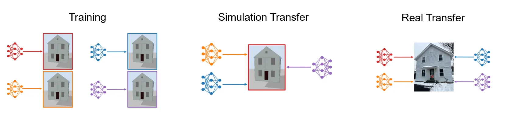 Image of sim-to-real transfer