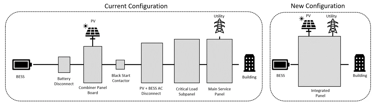image of project smart electrical panel battery pv buildings